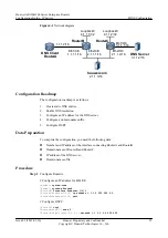 Preview for 107 page of Huawei AR150 series Configuration Manual