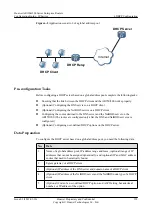 Preview for 141 page of Huawei AR150 series Configuration Manual