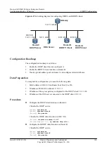 Preview for 180 page of Huawei AR150 series Configuration Manual