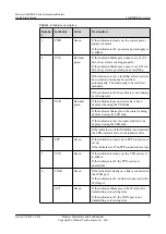 Preview for 10 page of Huawei AR200-S Series Quick Start Manual