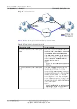 Preview for 12 page of Huawei AR2200-S Series Configuration Manual