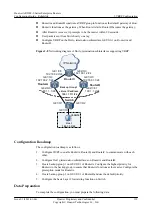 Preview for 127 page of Huawei AR2200-S Series Configuration Manual