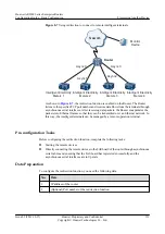 Preview for 142 page of Huawei AR2200 Series Configuration Manual