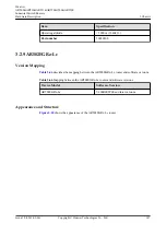 Preview for 76 page of Huawei AR2500 Manual