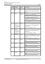 Preview for 148 page of Huawei AR2500 Manual