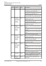 Preview for 173 page of Huawei AR2500 Manual