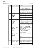 Preview for 200 page of Huawei AR2500 Manual