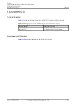 Preview for 215 page of Huawei AR2500 Manual