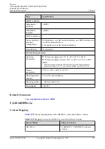 Preview for 250 page of Huawei AR2500 Manual