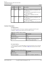 Preview for 255 page of Huawei AR2500 Manual