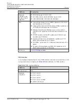 Preview for 266 page of Huawei AR2500 Manual