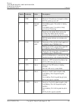 Preview for 348 page of Huawei AR2500 Manual