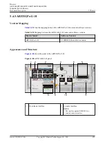 Preview for 381 page of Huawei AR2500 Manual