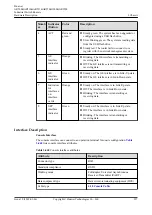 Preview for 486 page of Huawei AR2500 Manual