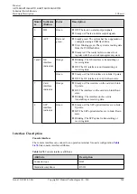 Preview for 493 page of Huawei AR2500 Manual