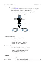 Preview for 120 page of Huawei AR3200 Series Configuration Manual - Lan