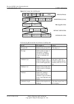 Preview for 155 page of Huawei AR3200 Series Configuration Manual - Lan