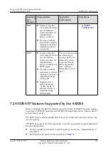 Preview for 197 page of Huawei AR3200 Series Configuration Manual - Lan