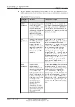 Preview for 198 page of Huawei AR3200 Series Configuration Manual - Lan