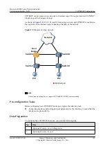 Preview for 200 page of Huawei AR3200 Series Configuration Manual - Lan