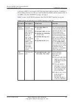 Preview for 206 page of Huawei AR3200 Series Configuration Manual - Lan