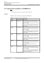 Предварительный просмотр 14 страницы Huawei AR515CGW-L Hardware Description