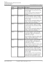 Предварительный просмотр 15 страницы Huawei AR515CGW-L Hardware Description