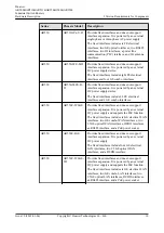 Предварительный просмотр 21 страницы Huawei AR515CGW-L Hardware Description