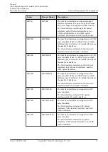 Предварительный просмотр 22 страницы Huawei AR515CGW-L Hardware Description