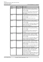 Предварительный просмотр 24 страницы Huawei AR515CGW-L Hardware Description