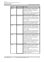 Предварительный просмотр 25 страницы Huawei AR515CGW-L Hardware Description