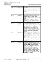 Предварительный просмотр 28 страницы Huawei AR515CGW-L Hardware Description