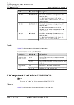 Предварительный просмотр 32 страницы Huawei AR515CGW-L Hardware Description