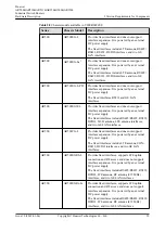 Предварительный просмотр 33 страницы Huawei AR515CGW-L Hardware Description