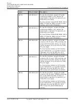 Предварительный просмотр 34 страницы Huawei AR515CGW-L Hardware Description