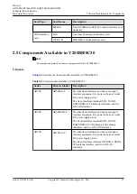 Предварительный просмотр 48 страницы Huawei AR515CGW-L Hardware Description