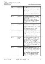 Предварительный просмотр 50 страницы Huawei AR515CGW-L Hardware Description