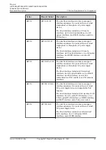 Предварительный просмотр 52 страницы Huawei AR515CGW-L Hardware Description