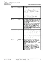 Предварительный просмотр 56 страницы Huawei AR515CGW-L Hardware Description