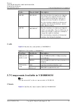 Предварительный просмотр 58 страницы Huawei AR515CGW-L Hardware Description