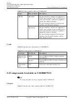 Предварительный просмотр 59 страницы Huawei AR515CGW-L Hardware Description