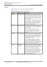 Предварительный просмотр 62 страницы Huawei AR515CGW-L Hardware Description