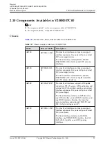 Предварительный просмотр 64 страницы Huawei AR515CGW-L Hardware Description