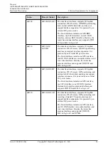 Предварительный просмотр 65 страницы Huawei AR515CGW-L Hardware Description