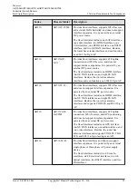 Предварительный просмотр 66 страницы Huawei AR515CGW-L Hardware Description