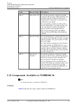 Предварительный просмотр 69 страницы Huawei AR515CGW-L Hardware Description