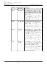 Предварительный просмотр 70 страницы Huawei AR515CGW-L Hardware Description