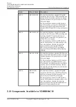 Предварительный просмотр 71 страницы Huawei AR515CGW-L Hardware Description