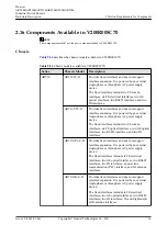 Предварительный просмотр 77 страницы Huawei AR515CGW-L Hardware Description