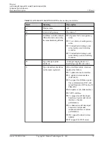 Предварительный просмотр 84 страницы Huawei AR515CGW-L Hardware Description